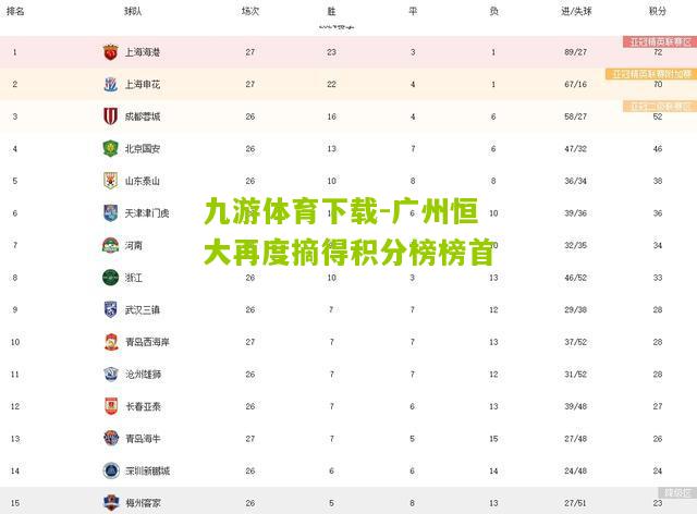 九游体育下载-广州恒大再度摘得积分榜榜首