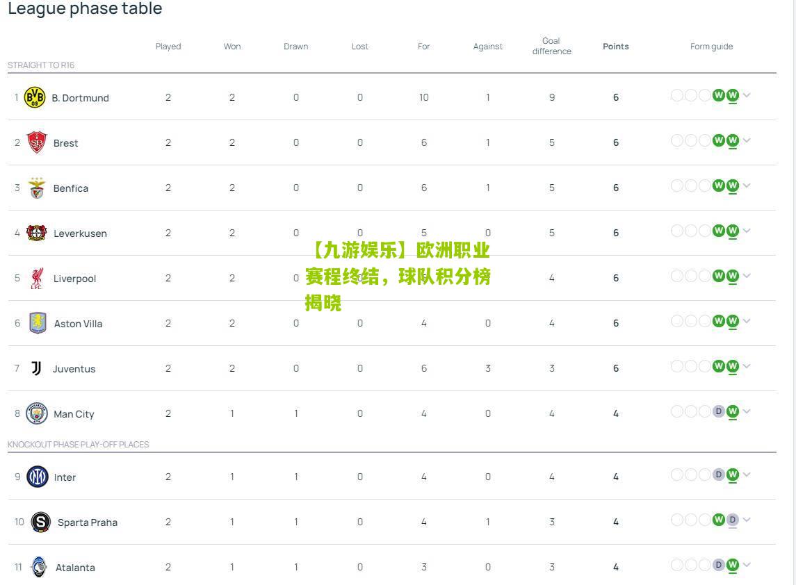 欧洲职业赛程终结，球队积分榜揭晓