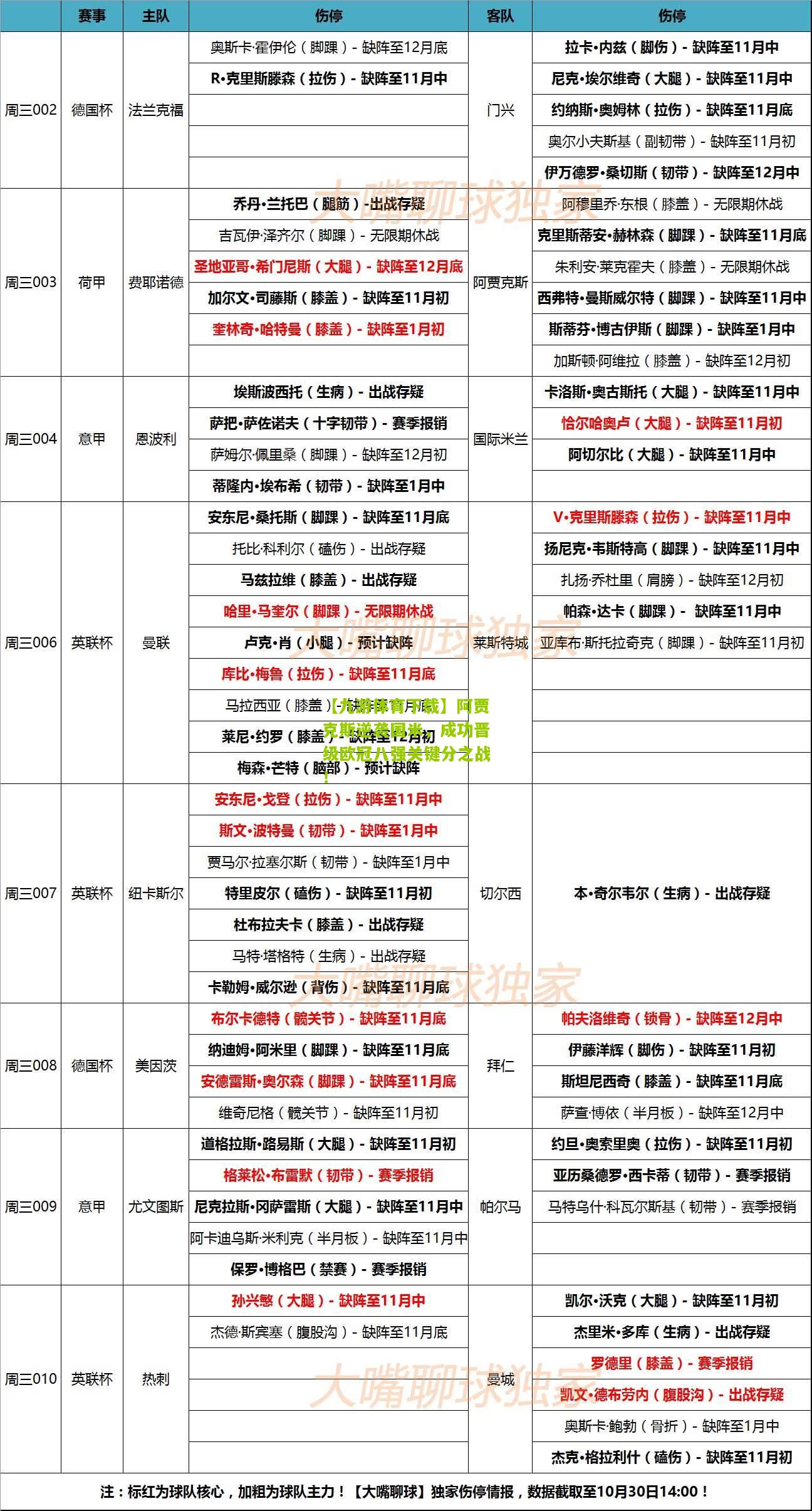 阿贾克斯逆袭国米，成功晋级欧冠八强关键分之战！