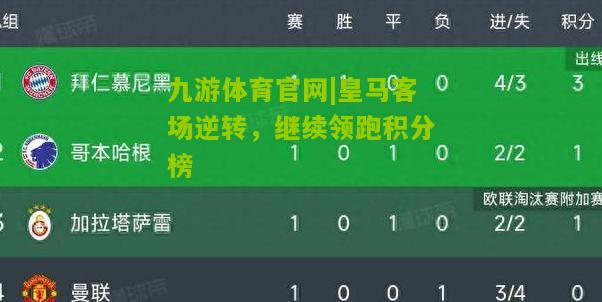 九游体育官网|皇马客场逆转，继续领跑积分榜