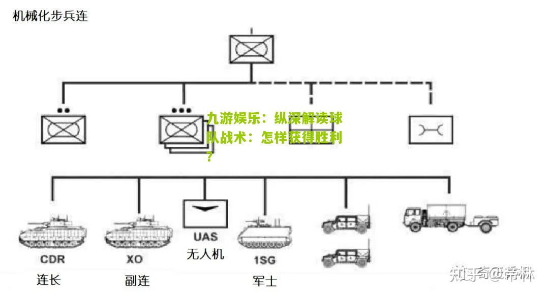 九游娱乐：纵深解读球队战术：怎样获得胜利？