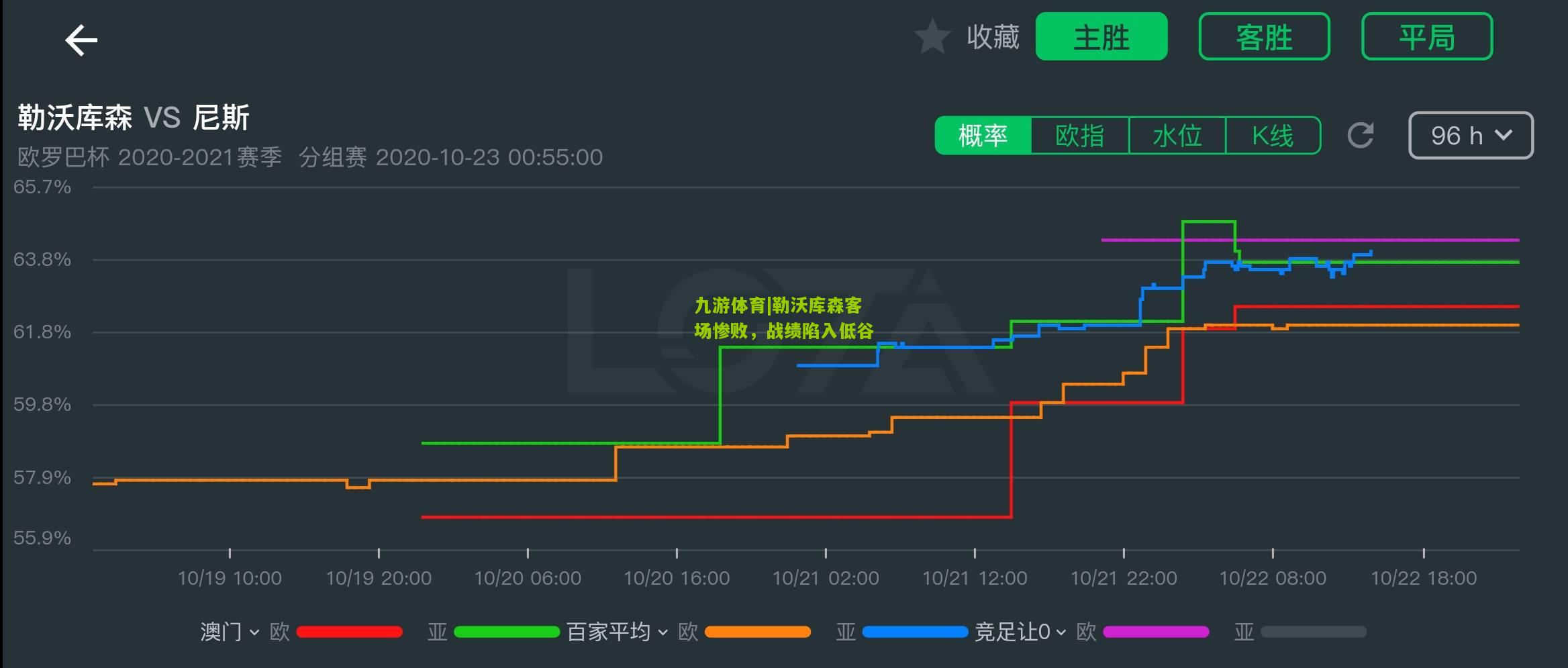 九游体育|勒沃库森客场惨败，战绩陷入低谷