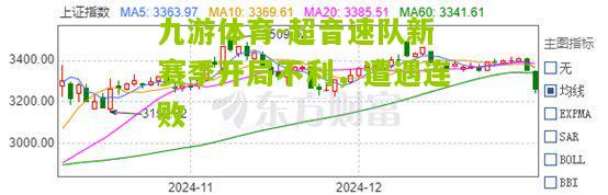 超音速队新赛季开局不利，遭遇连败